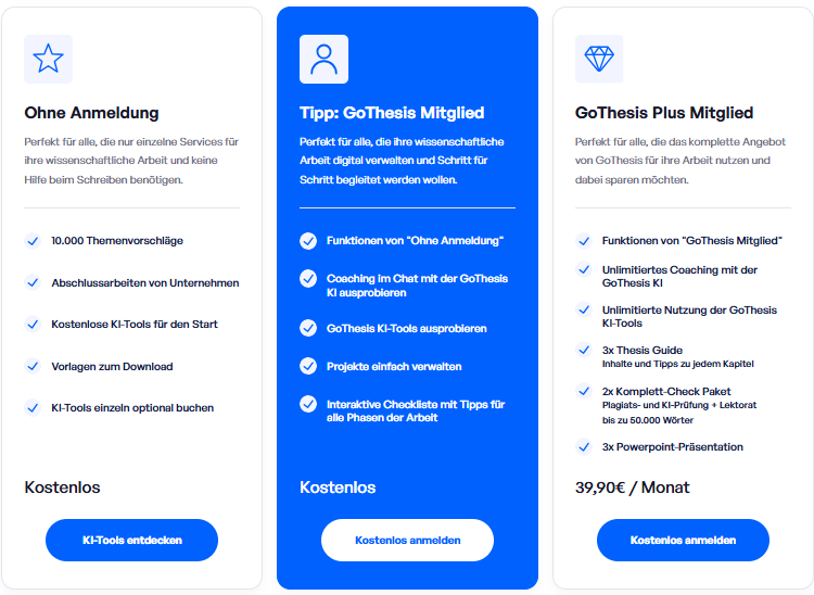 Gothesis Kosten